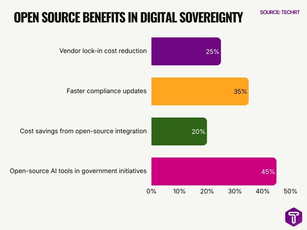 Open Source Benefits In Digital Sovereignty