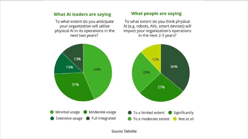 Physical Ai Adoption Impact Perception Physical Ai Adoption Impact Perception