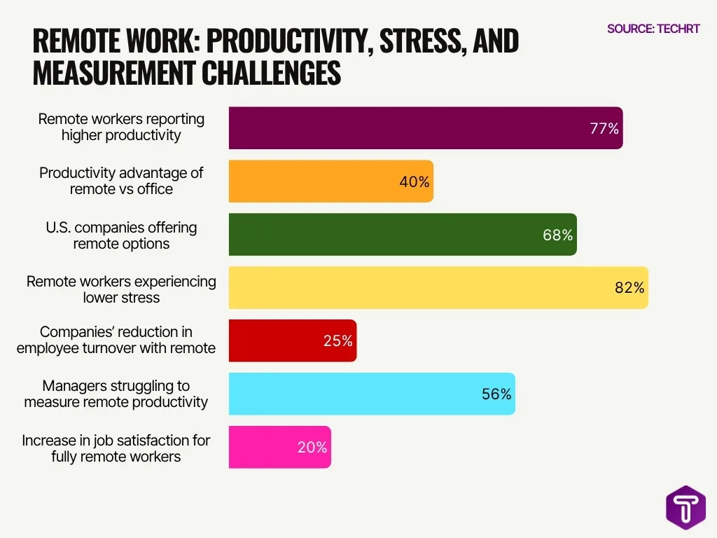 Remote Work Productivity Stress And Measurement Challenges Remote Work Productivity Stress And Measurement Challenges