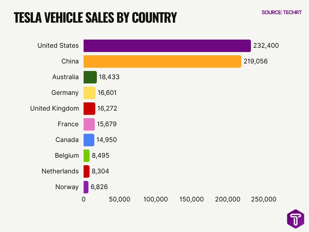 Tesla Vehicle Sales By Country Tesla Vehicle Sales By Country