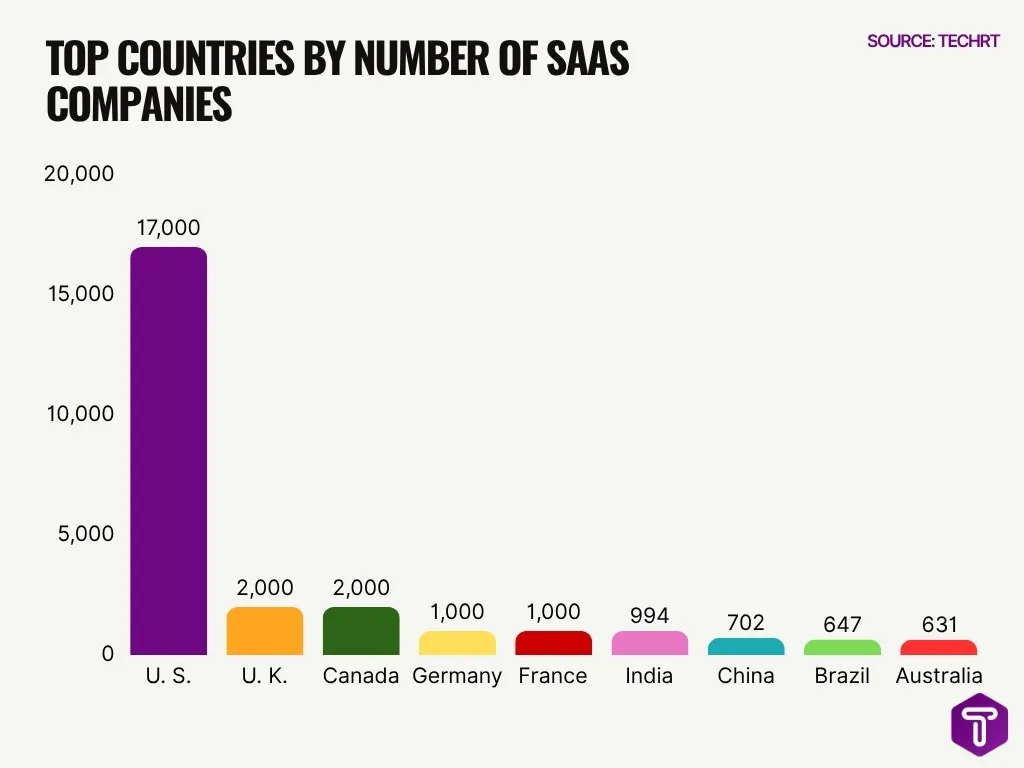 Top Countries By Number Of Saas Companies Top Countries By Number Of Saas Companies
