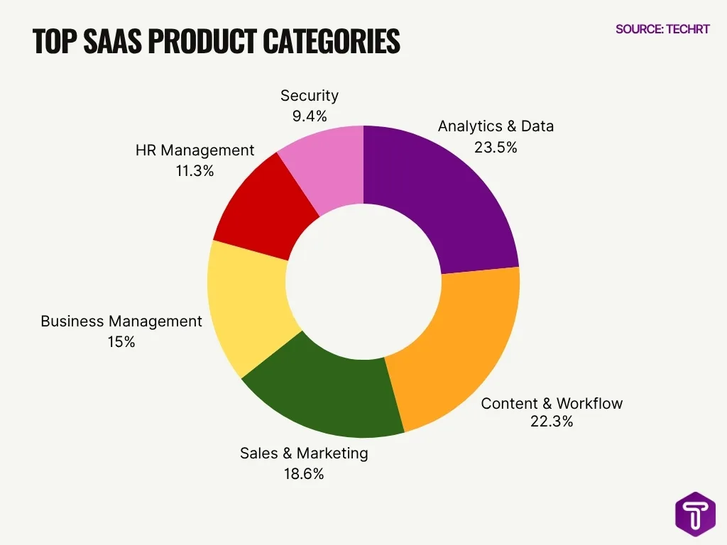 Top Saas Product Categories Top Saas Product Categories
