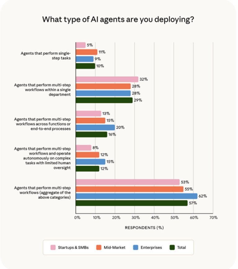 AI Agents Statistics 2026: Growth Data, Trends, and Insights • TechRT