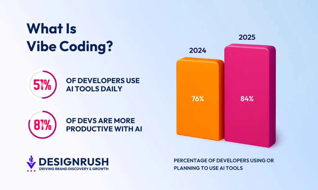What Is Vibe Coding