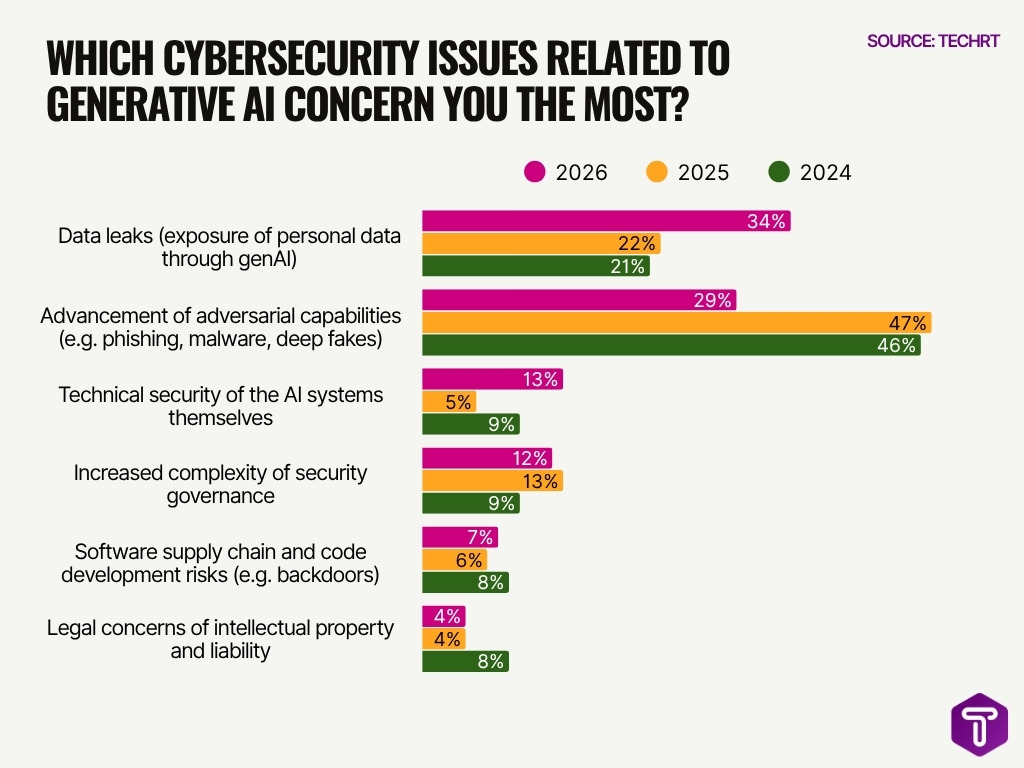 Which Cybersecurity Issues Related To Generative Ai Concern You The Most Which Cybersecurity Issues Related To Generative Ai Concern You The Most