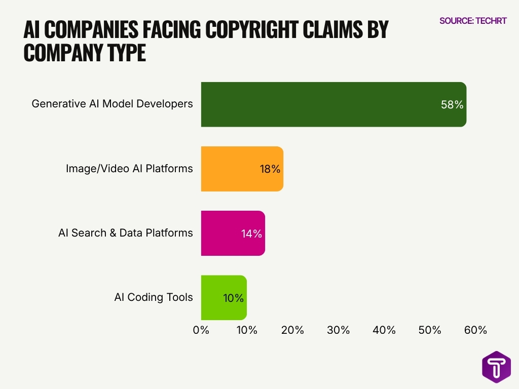 Ai Companies Facing Copyright Claims By Company Type Ai Companies Facing Copyright Claims By Company Type