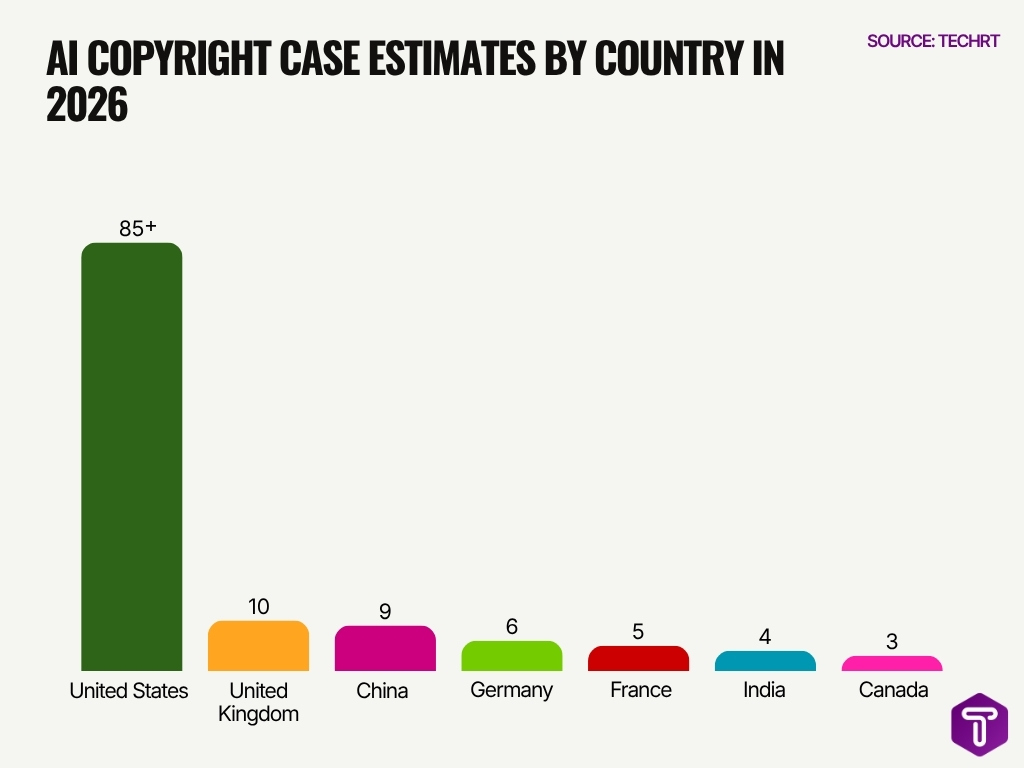 Ai Copyright Case Estimates By Country In 2026 Ai Copyright Case Estimates By Country In 2026