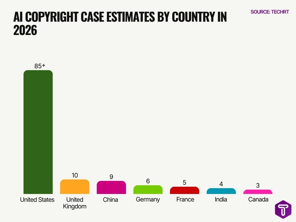 Ai Copyright Case Estimates By Country In 2026
