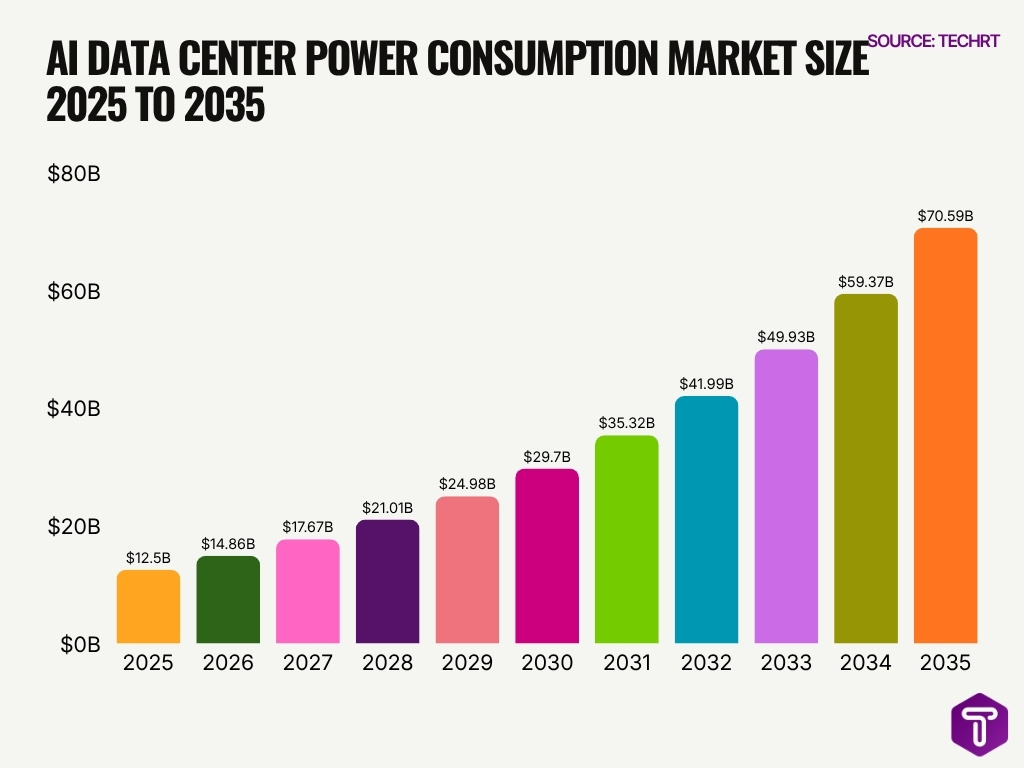 Ai Data Center Power Consumption Market Size 2025 To 2035 Ai Data Center Power Consumption Market Size 2025 To 2035