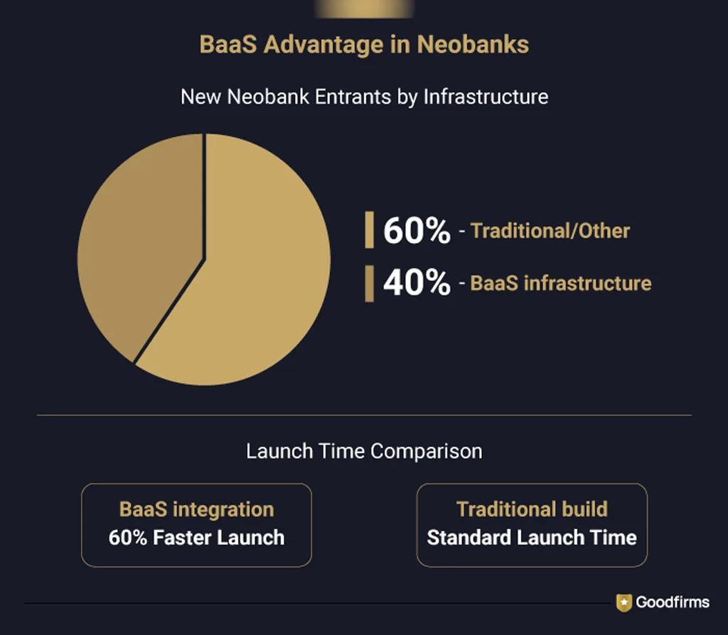 BaaS Advantage in Neobanks Baas Advantage In Neobanks