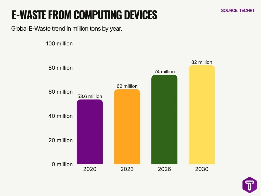E Waste From Computing Devices E Waste From Computing Devices