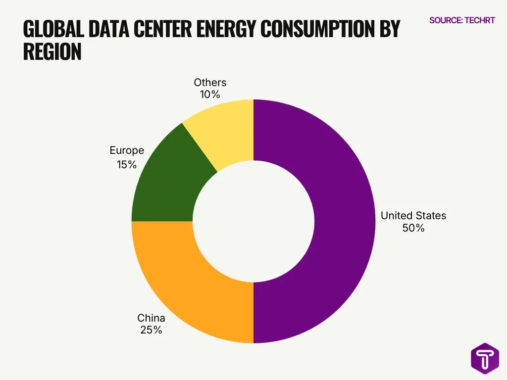 Global Data Center Energy Consumption By Region Global Data Center Energy Consumption By Region