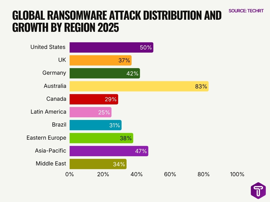 Global Ransomware Attack Distribution And Growth By Region 2025