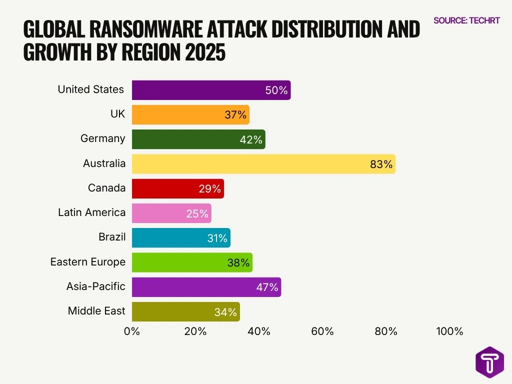 Global Ransomware Attack Distribution And Growth By Region 2025 Global Ransomware Attack Distribution And Growth By Region 2025