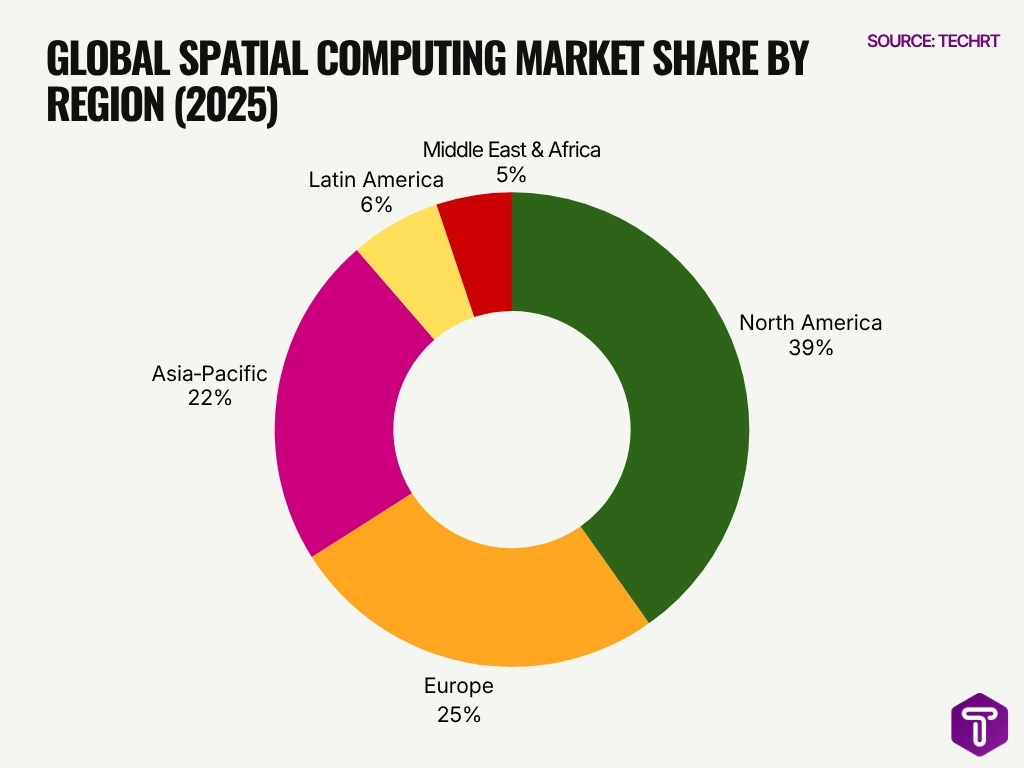 Global Spatial Computing Market Share By Region 2025 Global Spatial Computing Market Share By Region 2025