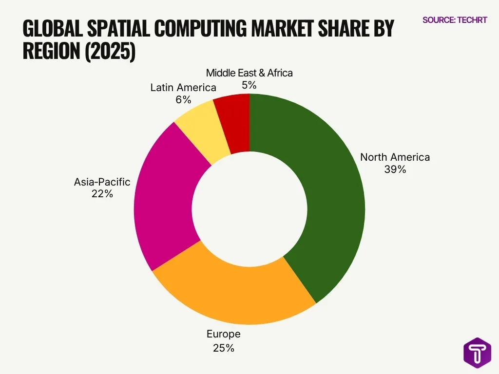Global Spatial Computing Market Share By Region 2025 Global Spatial Computing Market Share By Region 2025