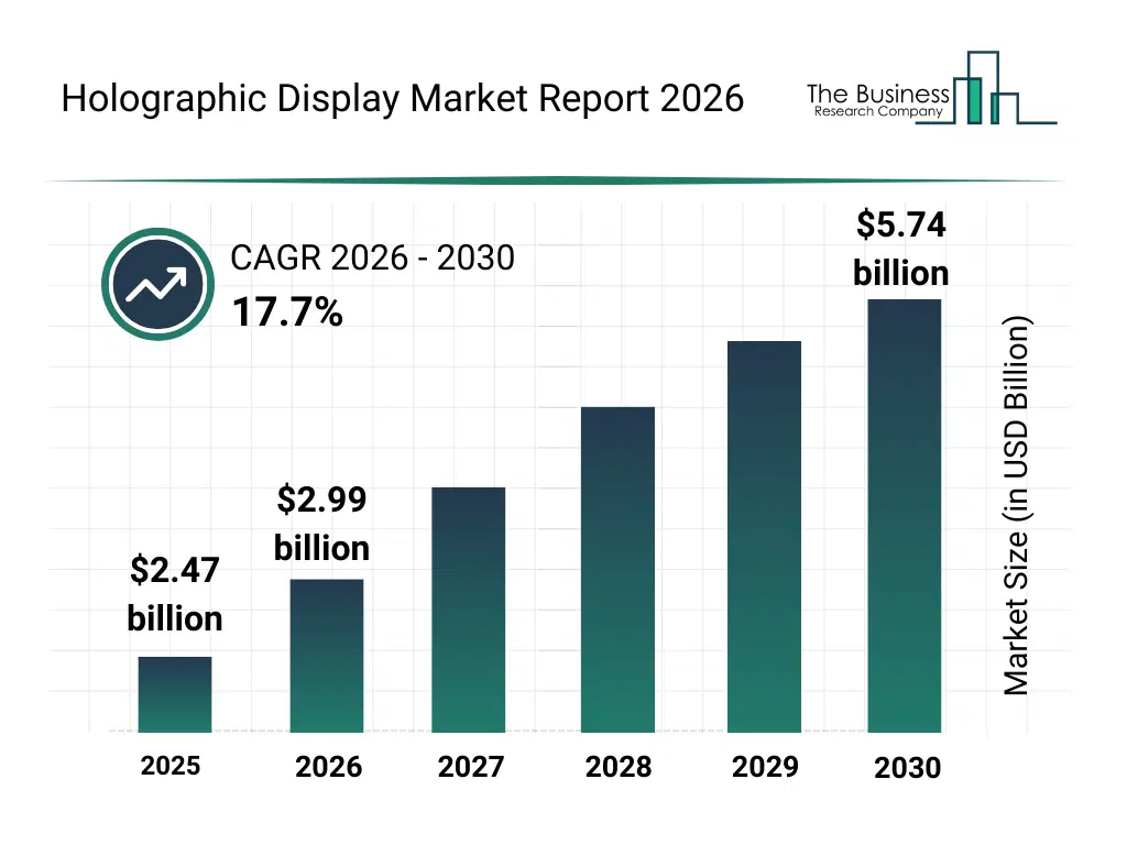 Holographic Display Market Report Holographic Display Market Report