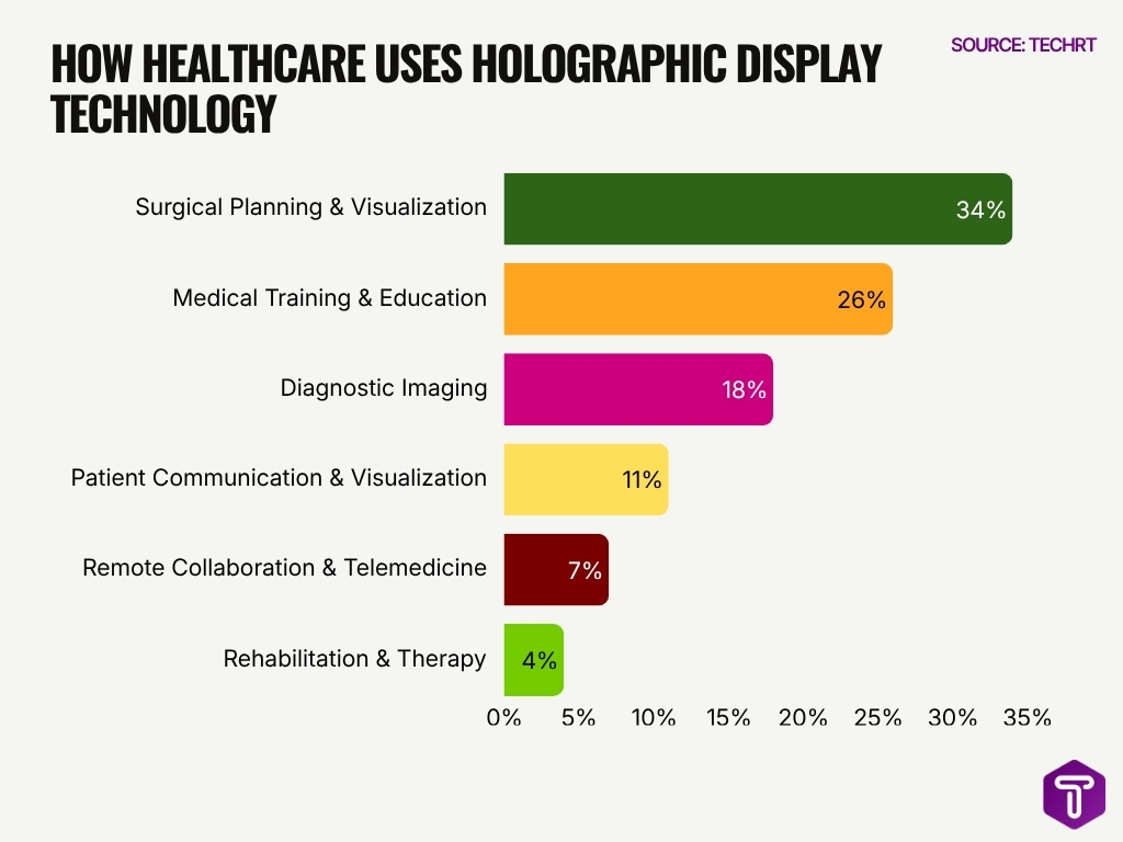 How Healthcare Uses Holographic Display Technology How Healthcare Uses Holographic Display Technology