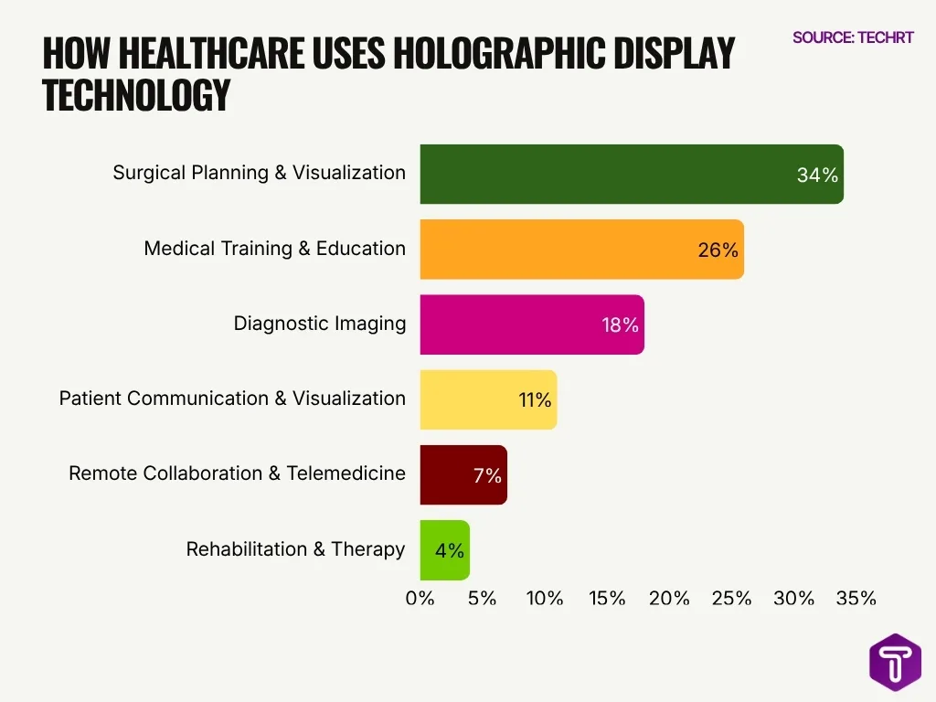 How Healthcare Uses Holographic Display Technology How Healthcare Uses Holographic Display Technology