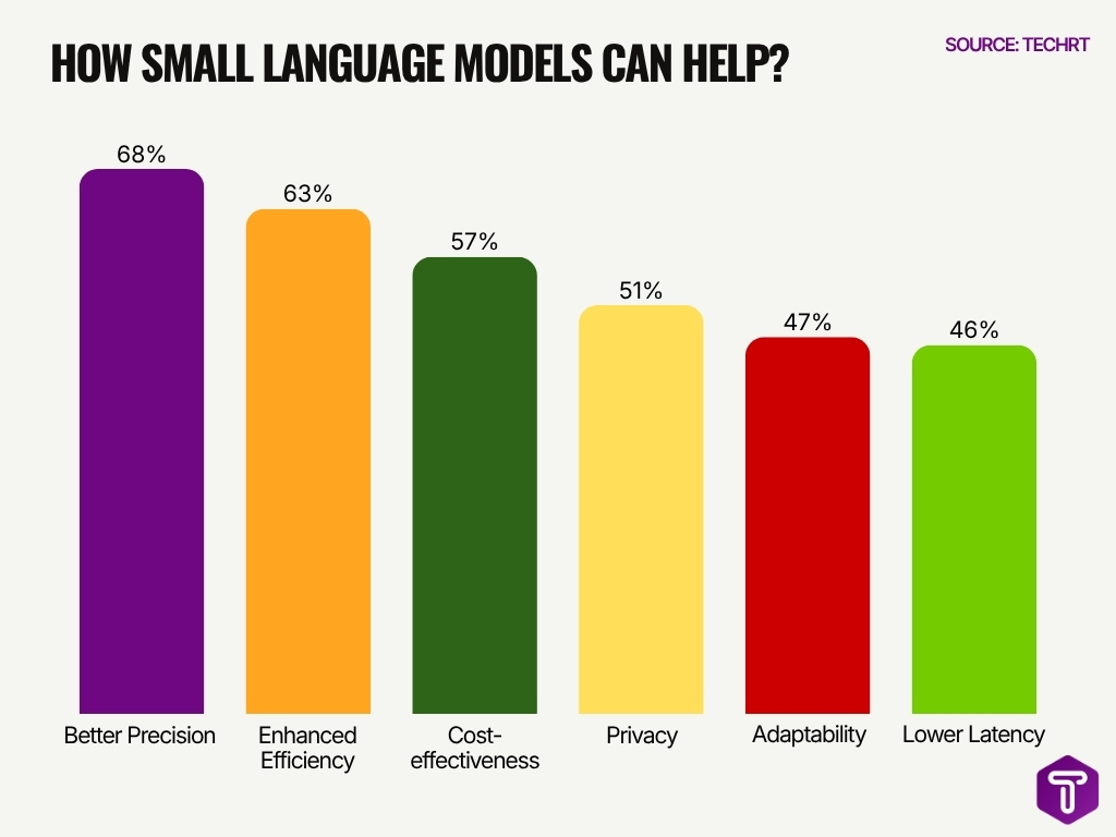 how small language models can help How Small Language Models Can Help
