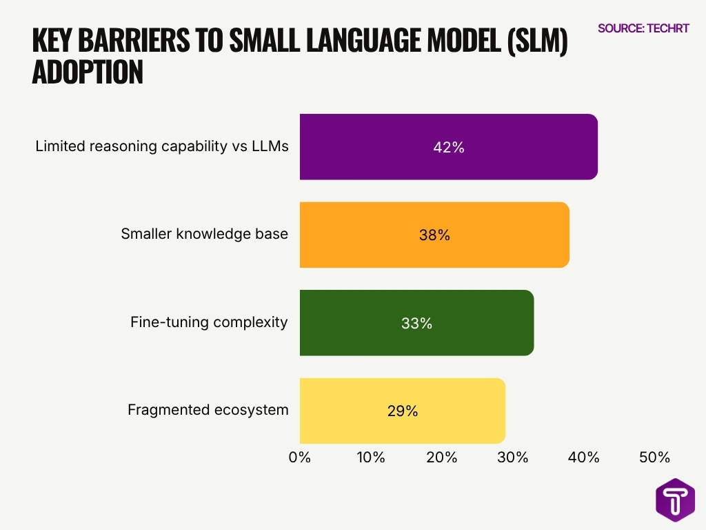 Key Barriers To Small Language Model Slm Adoption Key Barriers To Small Language Model Slm Adoption