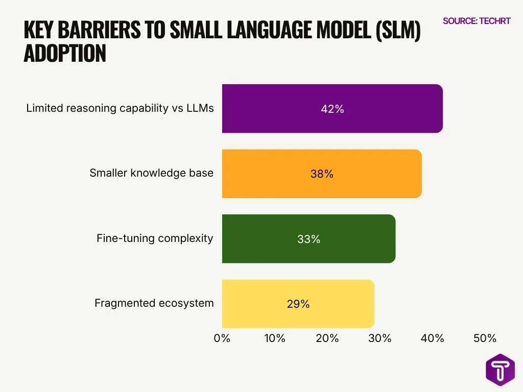 Key Barriers To Small Language Model Slm Adoption