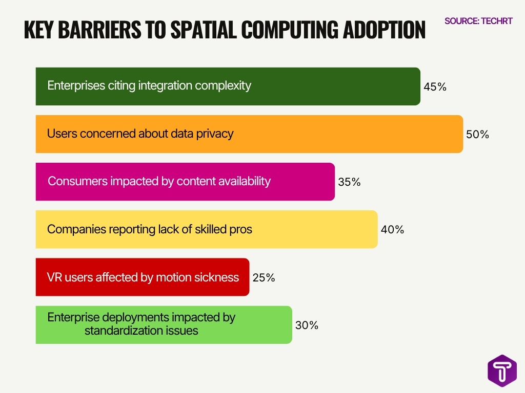 Key Barriers To Spatial Computing Adoption Key Barriers To Spatial Computing Adoption