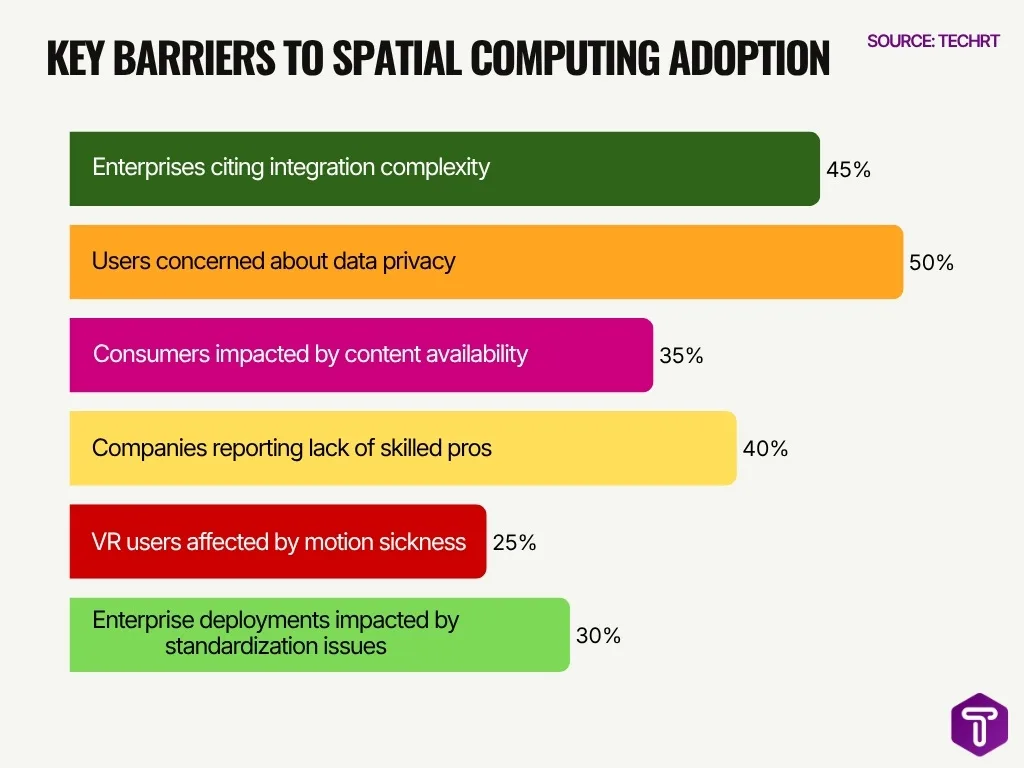 Key Barriers To Spatial Computing Adoption Key Barriers To Spatial Computing Adoption