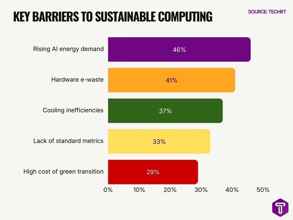 Key Barriers To Sustainable Computing Key Barriers To Sustainable Computing