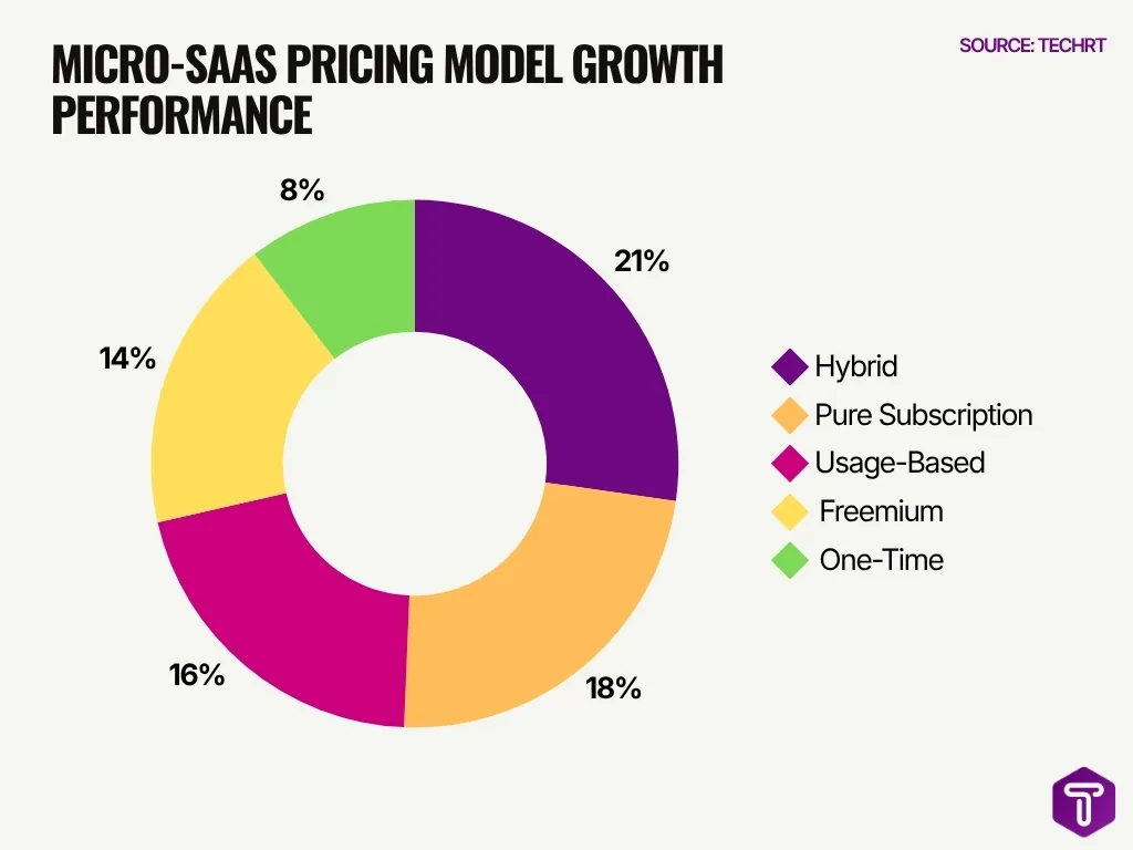 Micro Saas Pricing Model Growth Performance Micro Saas Pricing Model Growth Performance