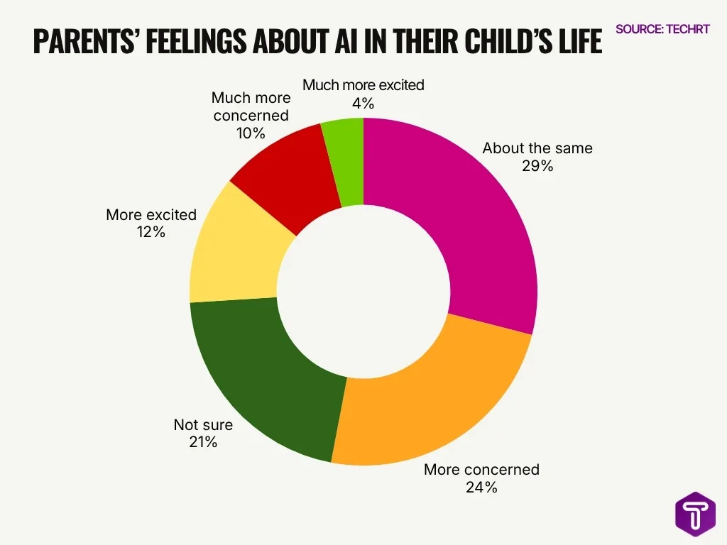 Parents Feelings About Ai In Their Child S Life Parents Feelings About Ai In Their Child S Life