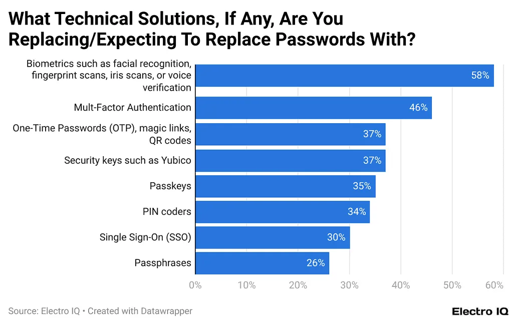 Password Replacement Technologies Password Replacement Technologies
