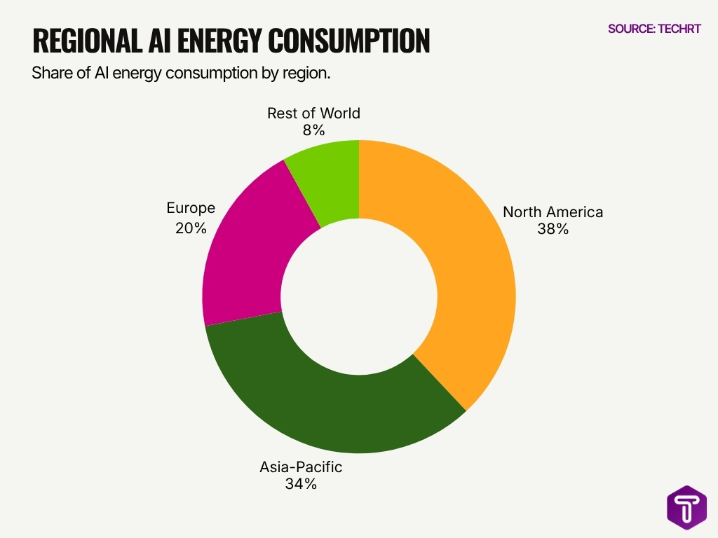 Regional Ai Energy Consumption Regional Ai Energy Consumption
