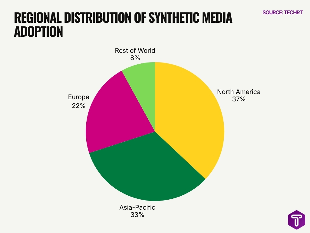 Regional Distribution Of Synthetic Media Adoption