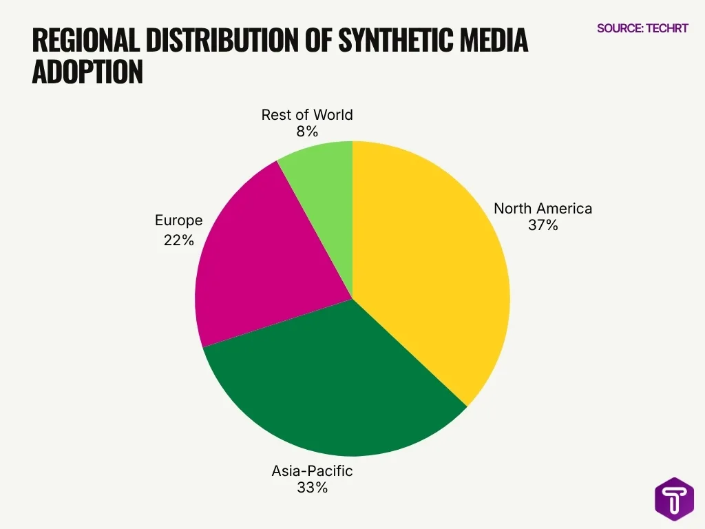 Regional Distribution Of Synthetic Media Adoption