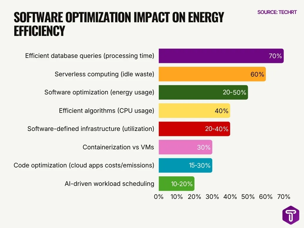 Software Optimization Impact On Energy Efficiency Software Optimization Impact On Energy Efficiency