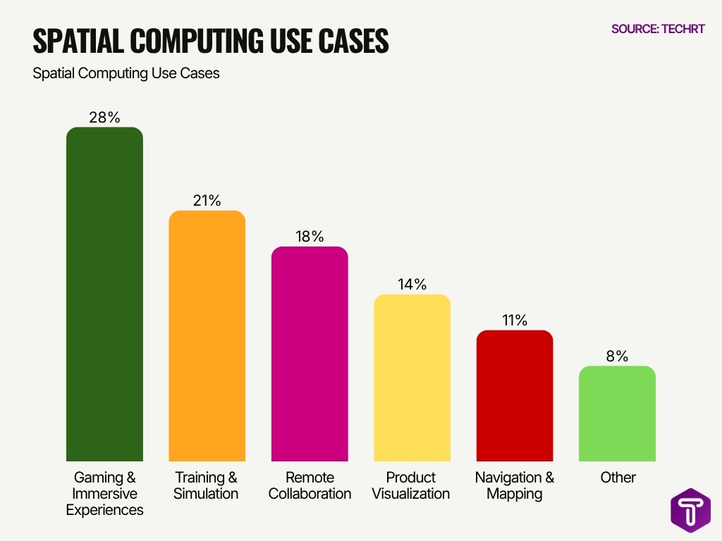 Spatial Computing Use Cases Spatial Computing Use Cases