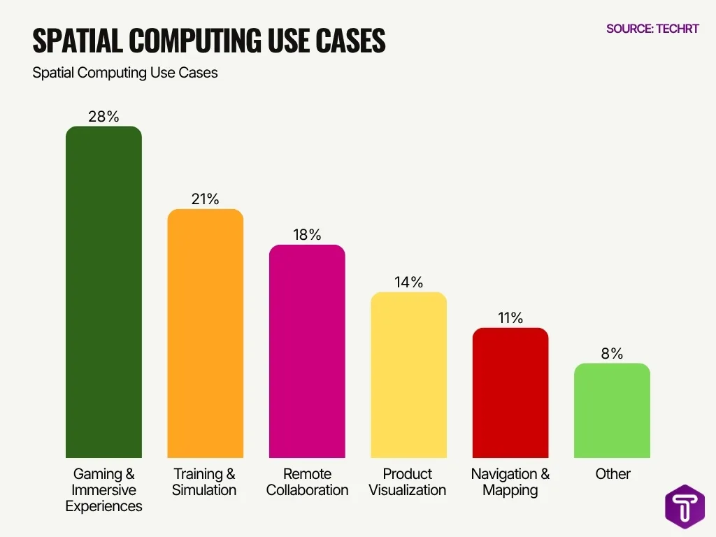 Spatial Computing Use Cases Spatial Computing Use Cases
