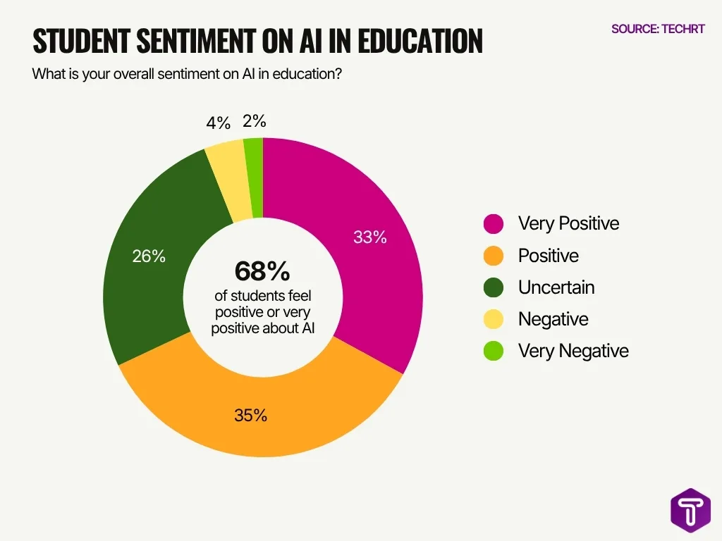 Student Sentiment On Ai In Education Image Student Sentiment On Ai In Education Image