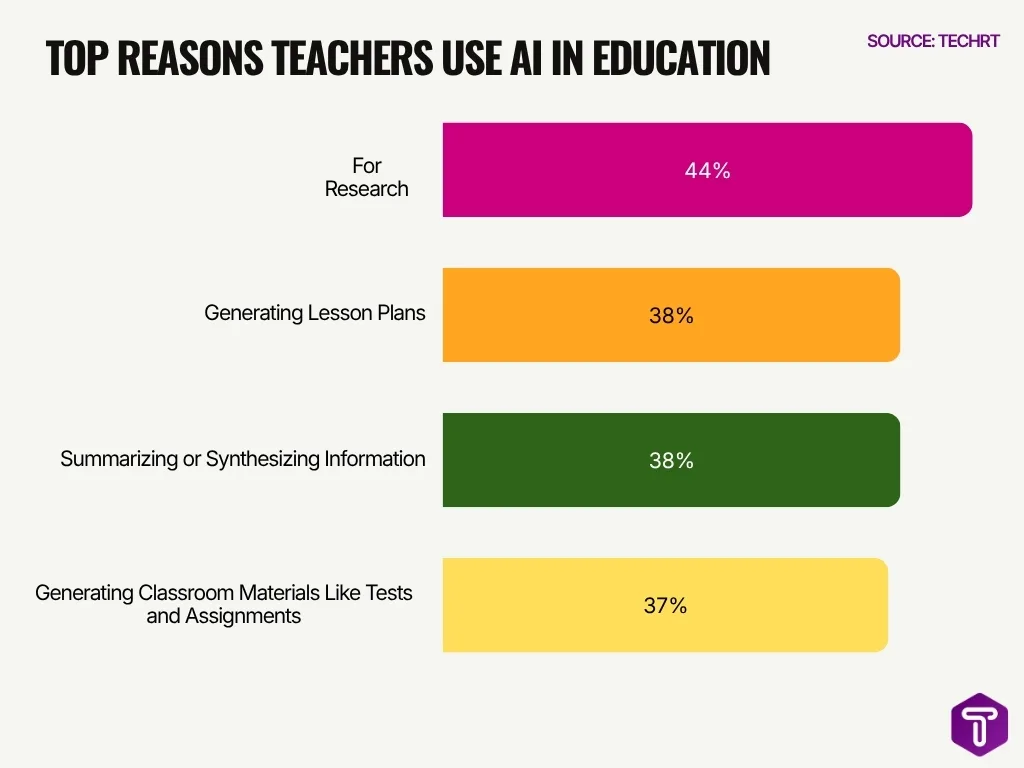 Top Reasons Teachers Use Ai In Education Top Reasons Teachers Use Ai In Education