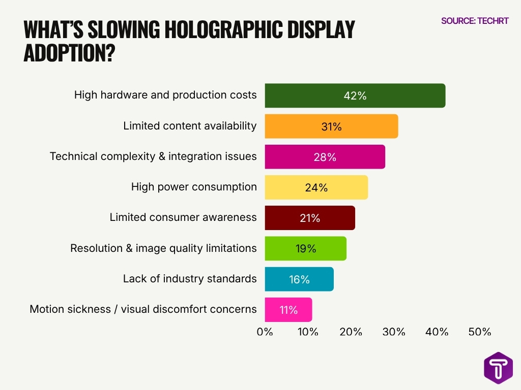 What S Slowing Holographic Display Adoption What S Slowing Holographic Display Adoption