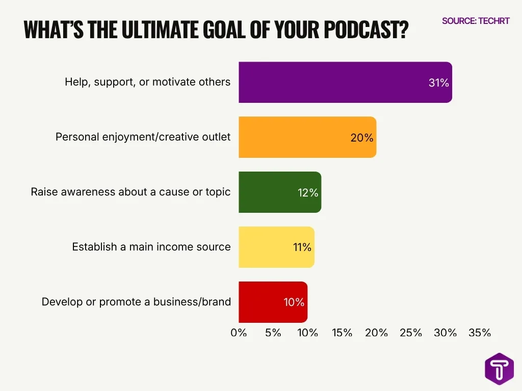 What’s the ultimate goal of your podcast What S The Ultimate Goal Of Your Podcast Image