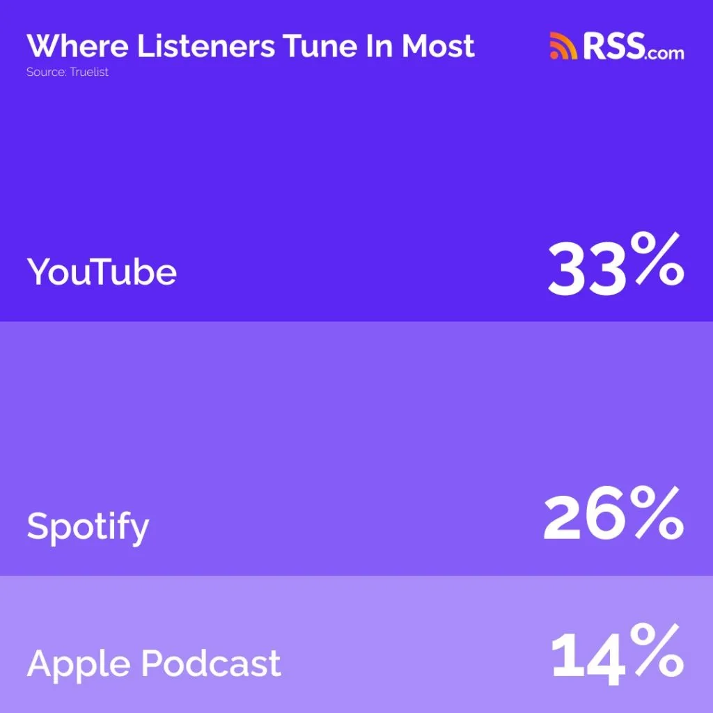 Where Listeners Tune In Most Where Listeners Tune In Most